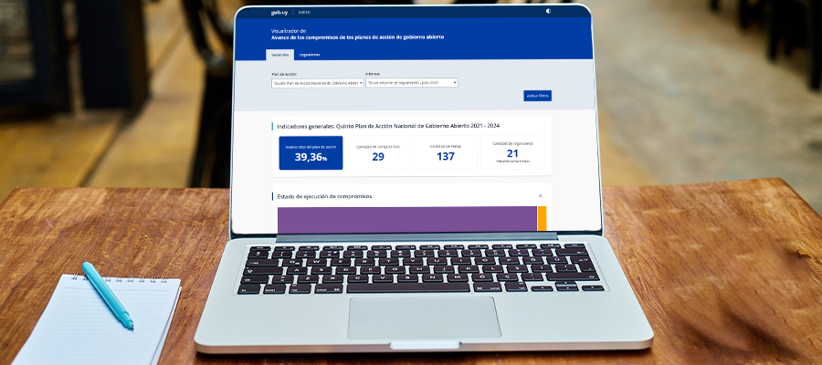 Visualizador de avance de compromisos de los planes de acción de Gobierno Abierto
